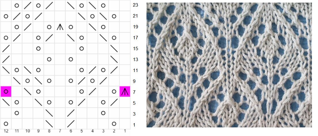 Cosy Moments Shawl Pattern C 図解